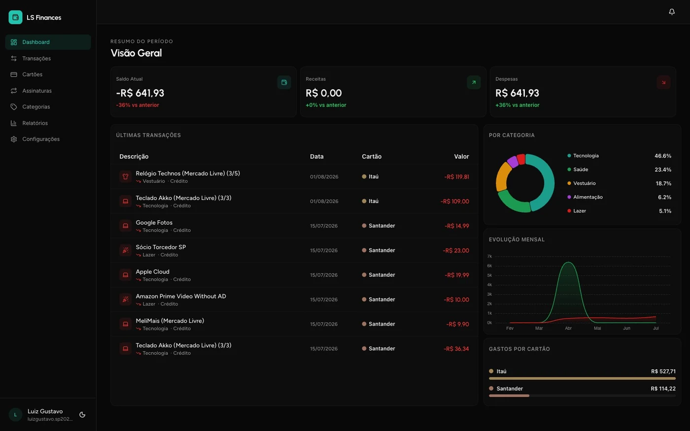 LS Finance: dashboard
